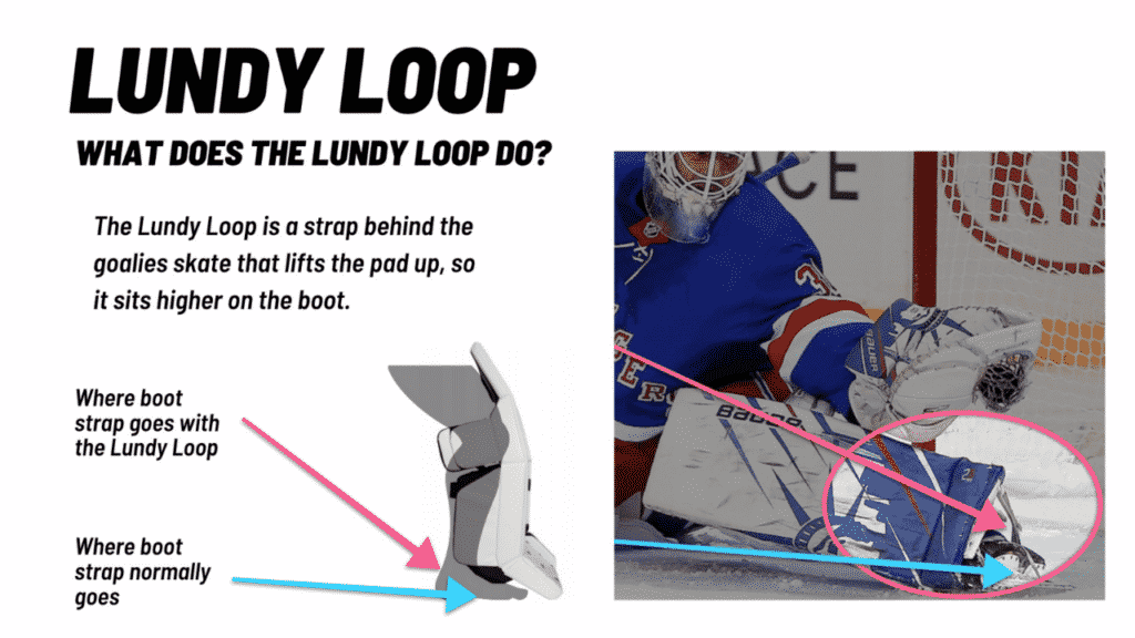 Re: Fix edit zones on goalie gear TRUE L20.2 - Answer HQ