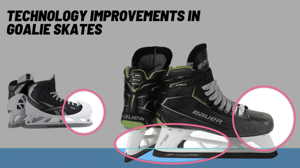Image shows improvement in goalie skate toe cap and blade adjustment in new goalie skates