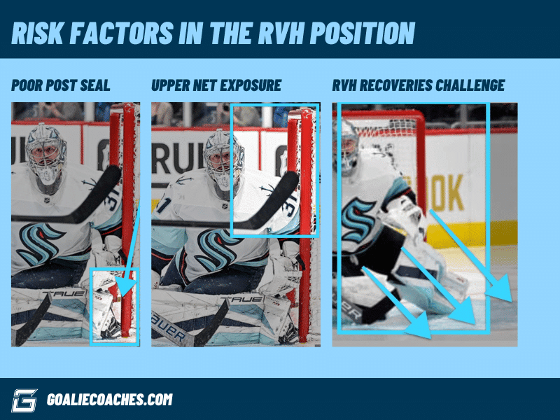 Photo shows Phillip Grubauer of the Seattle Kraken in the RVH position